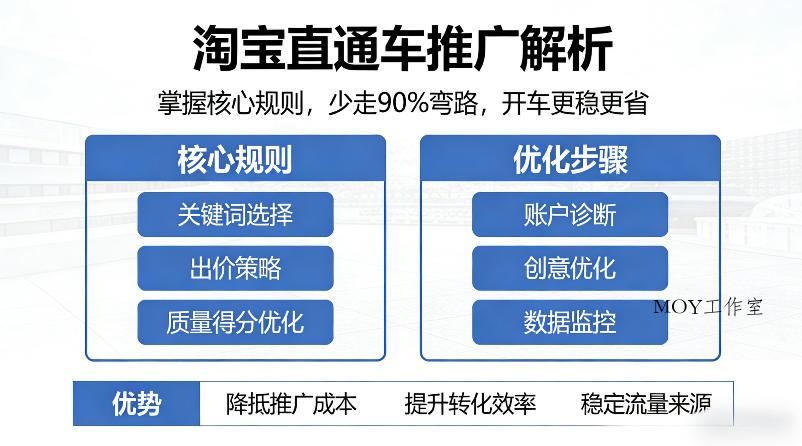 淘宝直通车推广解析，掌握核心规则，少走90%弯路，开车更稳更省-墨昀爱搬砖
