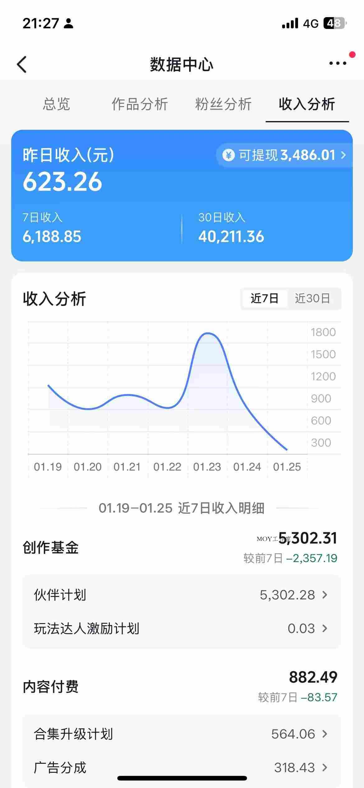 抖音某博主的AI绘画视频教学，可进伙伴计划跟精选，作品制作简单，日收益6张+-墨昀爱搬砖