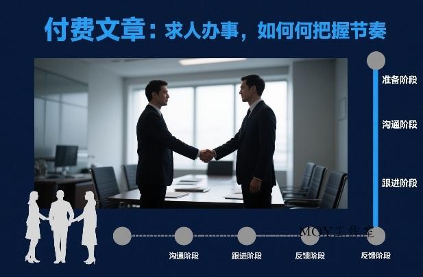 付费文章：求人办事，如何把握节奏-墨昀爱搬砖