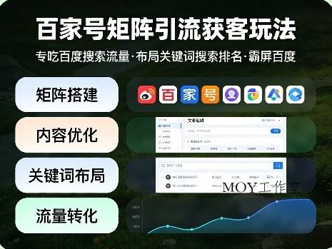 百家号矩阵引流获客玩法，专吃百度搜索流量，布局关键词搜索排名，霸屏百度-墨昀爱搬砖