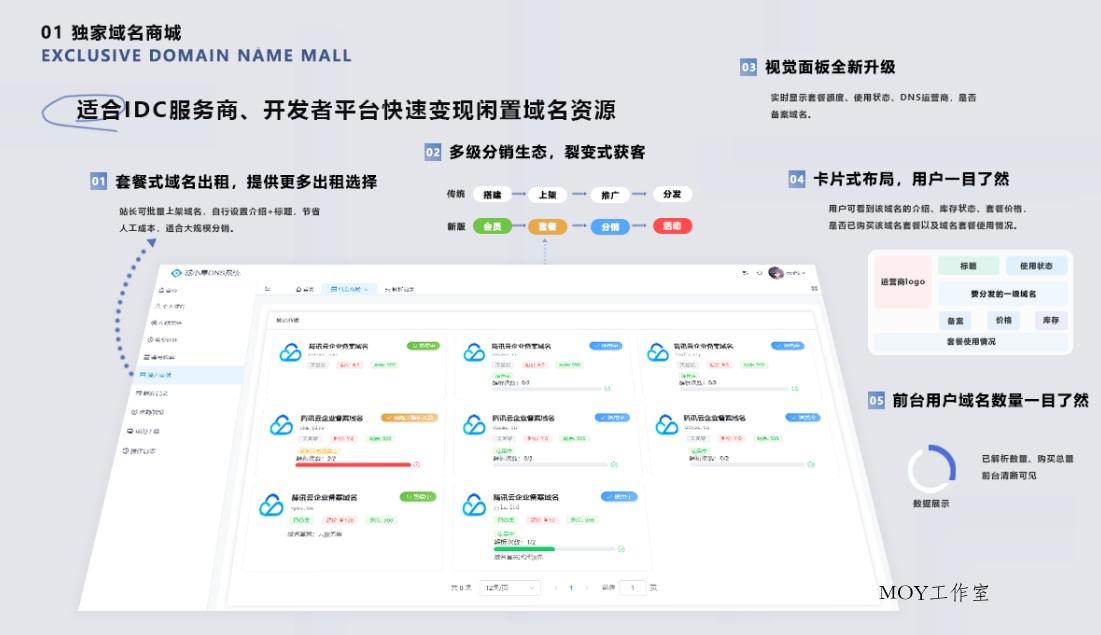 二级域名分发系统网站源代码 派小星DNS二级域名分发V2.0重构版-墨昀爱搬砖