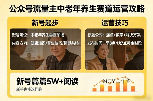 公众号流量主中老年养生赛道，新号篇篇5W+阅读，新手也能这样跑-墨昀爱搬砖