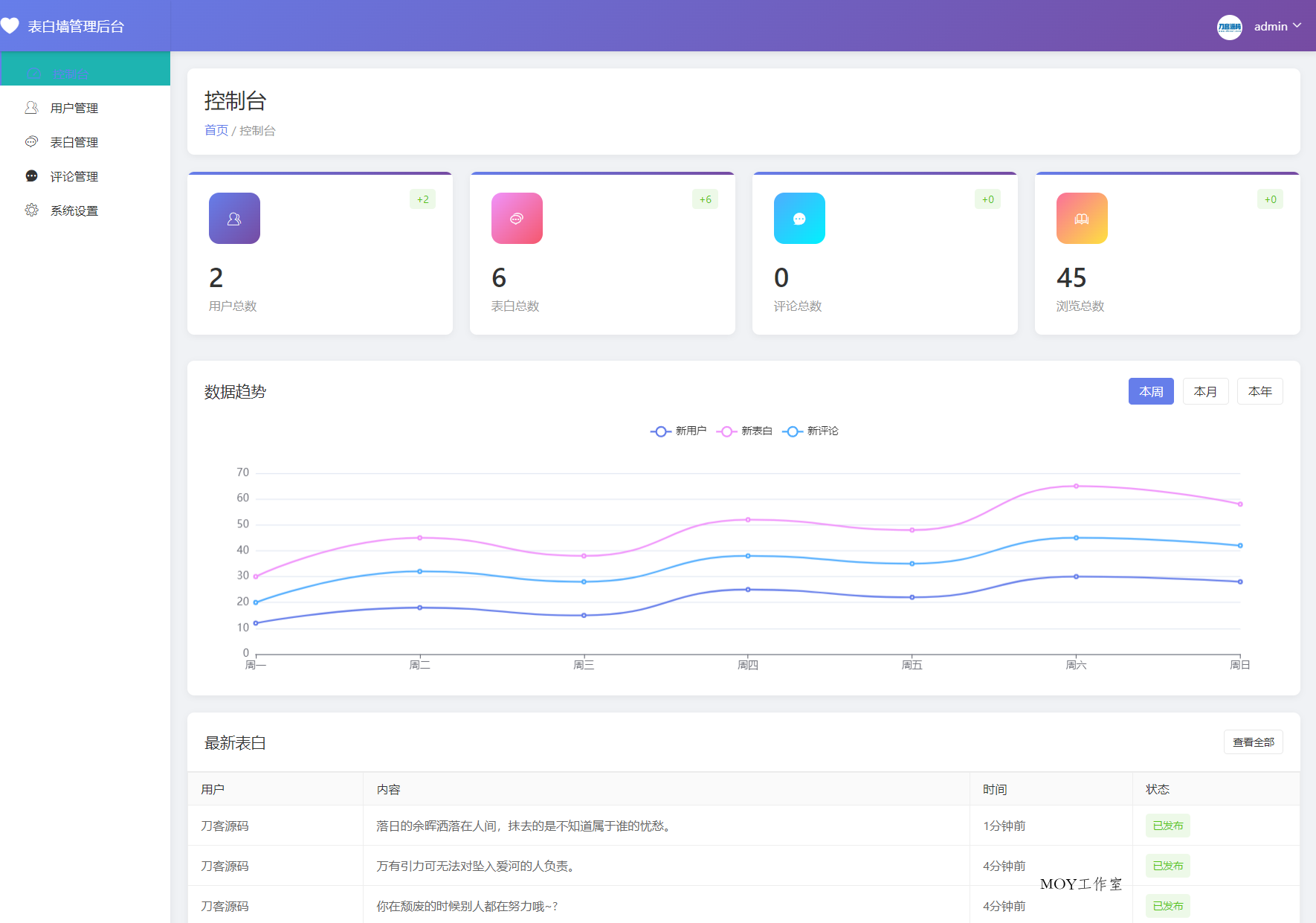 最新轻量美化表白墙系统源码v2.0 带后台版 附搭建教程-墨昀爱搬砖