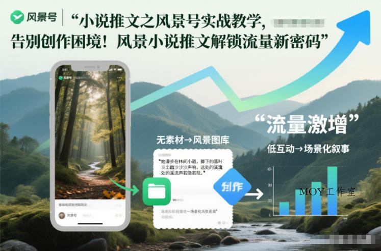 小说推文之风景号实战教学，告别创作困境！风景小说推文解锁流量新密码-墨昀爱搬砖