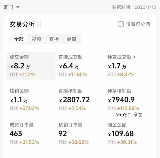 图片[1]-2026带货天花板赛道，不露脸，不直播，一分钟一条作品，单日收益1000+，小白轻松上手-墨昀爱搬砖