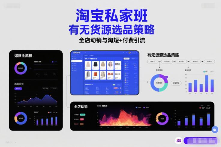 淘宝私家班，有无货源选品策略，高成功率爆款全流程打法，全店动销与淘短+付费引流(更新2026)-墨昀爱搬砖