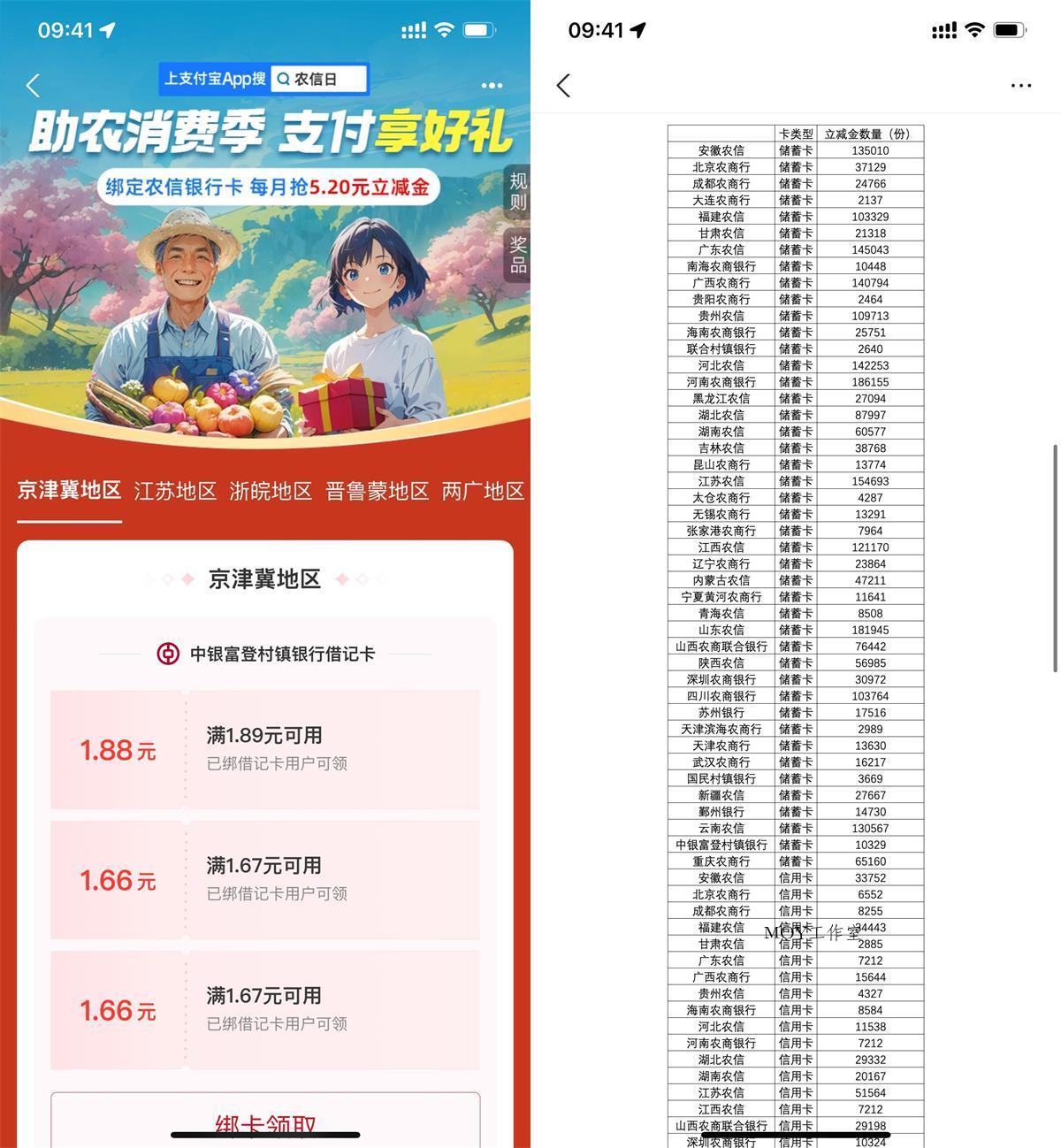 支付宝农信日领5.2亓消费红包-墨昀爱搬砖