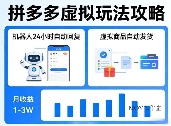 没人告诉你的拼多多虚拟玩法，机器人回复+发货，月搞1-3W【揭秘】-墨昀爱搬砖