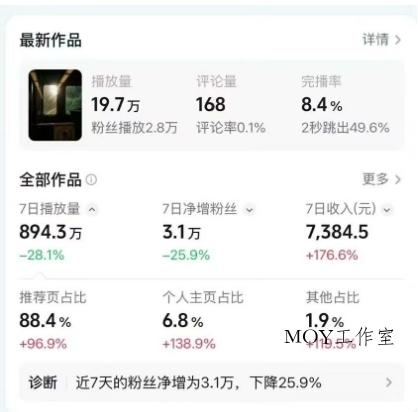 高级感日式情感短视频教学，可做伙伴分成精选，起号变现一步到位-墨昀爱搬砖