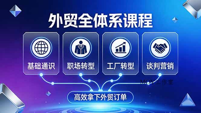 外贸全体系课程：覆盖基础通识+职场转型+工厂转型+谈判营销，一套流程帮你高效拿下外贸订单-墨昀爱搬砖