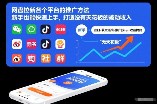 网盘拉新各个平台的推广方法，新手也能快速上手，打造没有天花板的被动收入-墨昀爱搬砖
