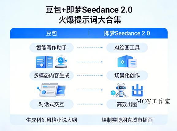 豆包+即梦Seedance 2.0，市面上卖的比较火爆的提示词大合集-墨昀爱搬砖