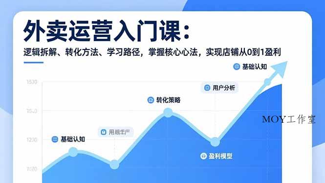 外卖运营入门课，逻辑拆解、转化方法、学习路径，掌握核心心法，实现店铺从0到1盈利-墨昀爱搬砖