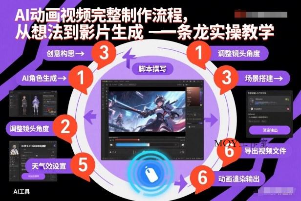 AI动画视频完整制作流程，从想法到影片生成一条龙实操教学-墨昀爱搬砖