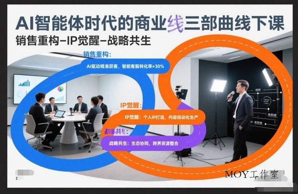 AI智能体时代的商业三部曲线下课，销售重构-IP觉醒-战略共生-墨昀爱搬砖