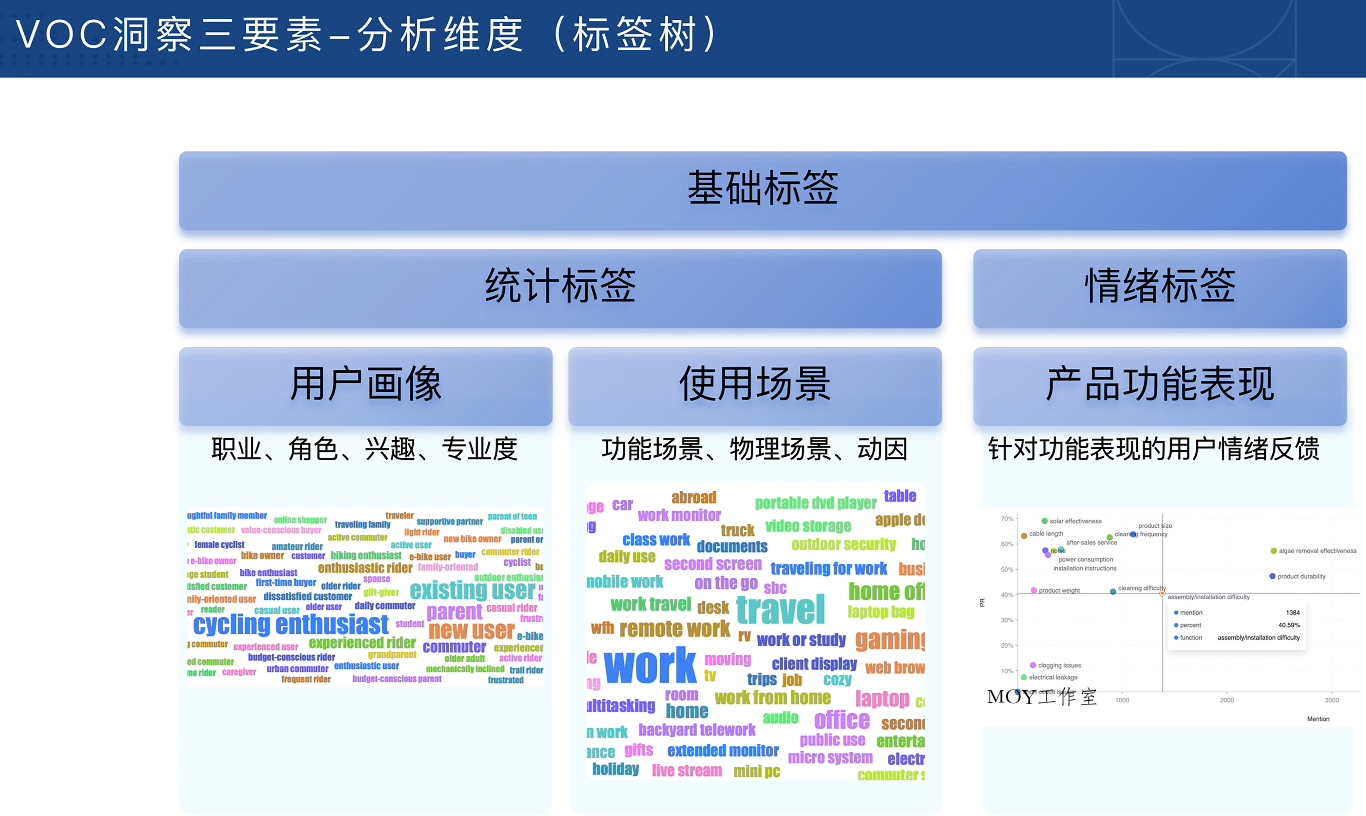 跨境电商VOC用户洞察入门必备课-墨昀爱搬砖