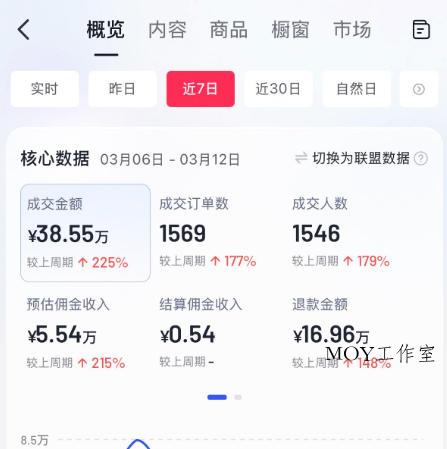 AI服装图文带货教学，2026年3月最新课程和技术，人人都可做带货达人，收益可观好变现-墨昀爱搬砖