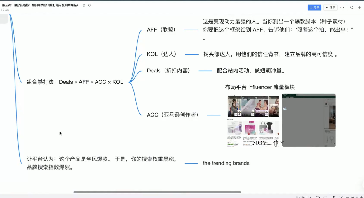 跨境AI头部年费2026年，打造跨境爆款SOP(更新3月)-墨昀爱搬砖