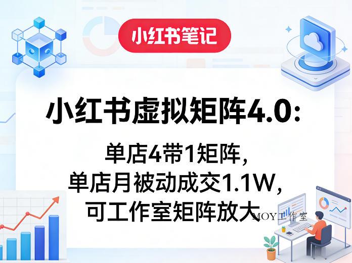 小红书虚拟矩阵4.0：单店4带1矩阵，单店月被动成交1.1W，可工作室矩阵放大