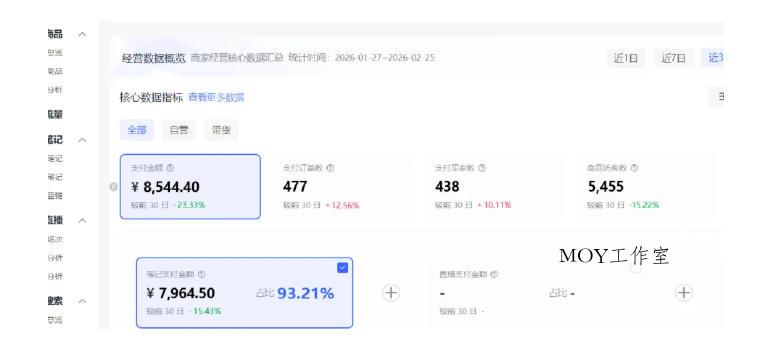 小红书虚拟矩阵4.0：单店4带1矩阵，单店月被动成交1.1W，可工作室矩阵放大-墨昀爱搬砖
