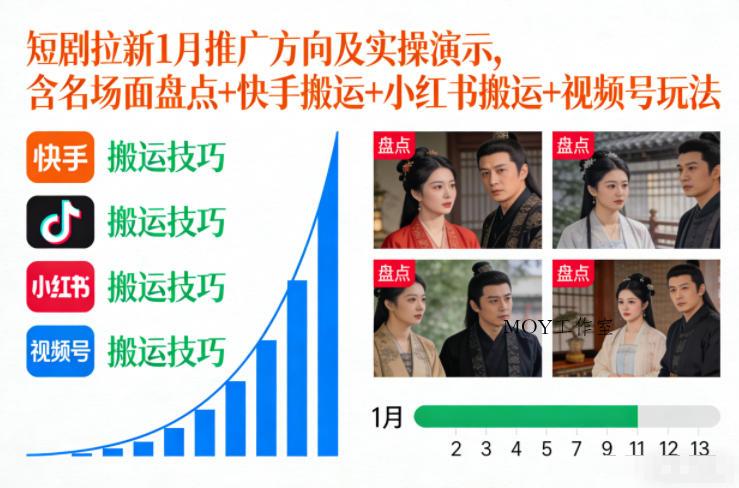 短剧拉新1月推广方向及实操演示，含名场面盘点+快手搬运+小红书搬运+视频号玩法-墨昀爱搬砖