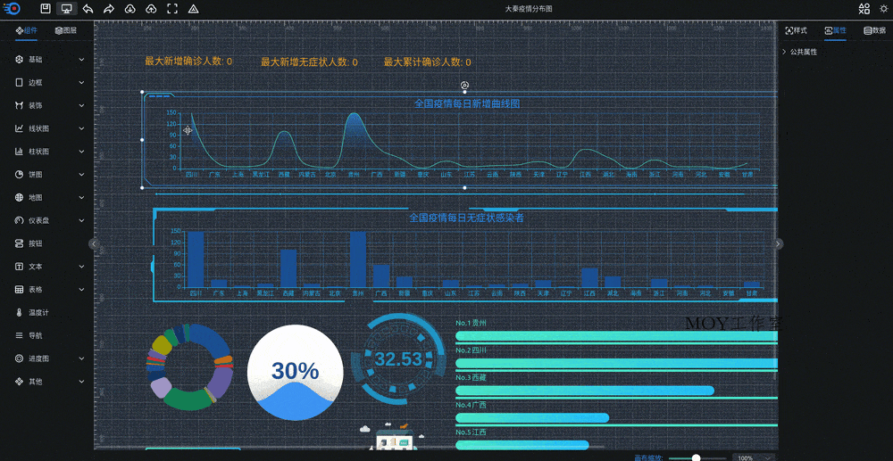 可视化大屏数据展示系统 拖拽生成各种炫酷的大屏-墨昀爱搬砖