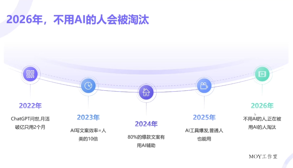 小乔老师·2026AI新模式短视频IP训练营-墨昀爱搬砖