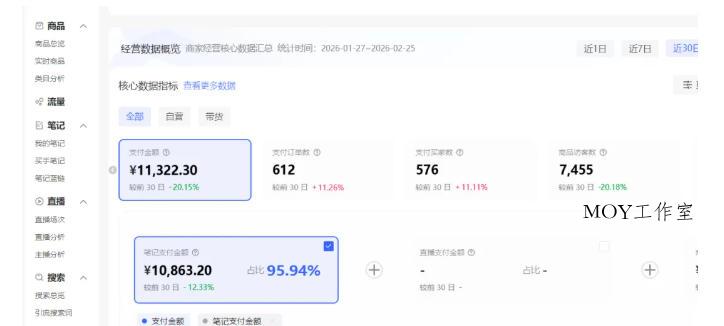 小红书虚拟矩阵4.0：单店4带1矩阵，单店月被动成交1.1W，可工作室矩阵放大